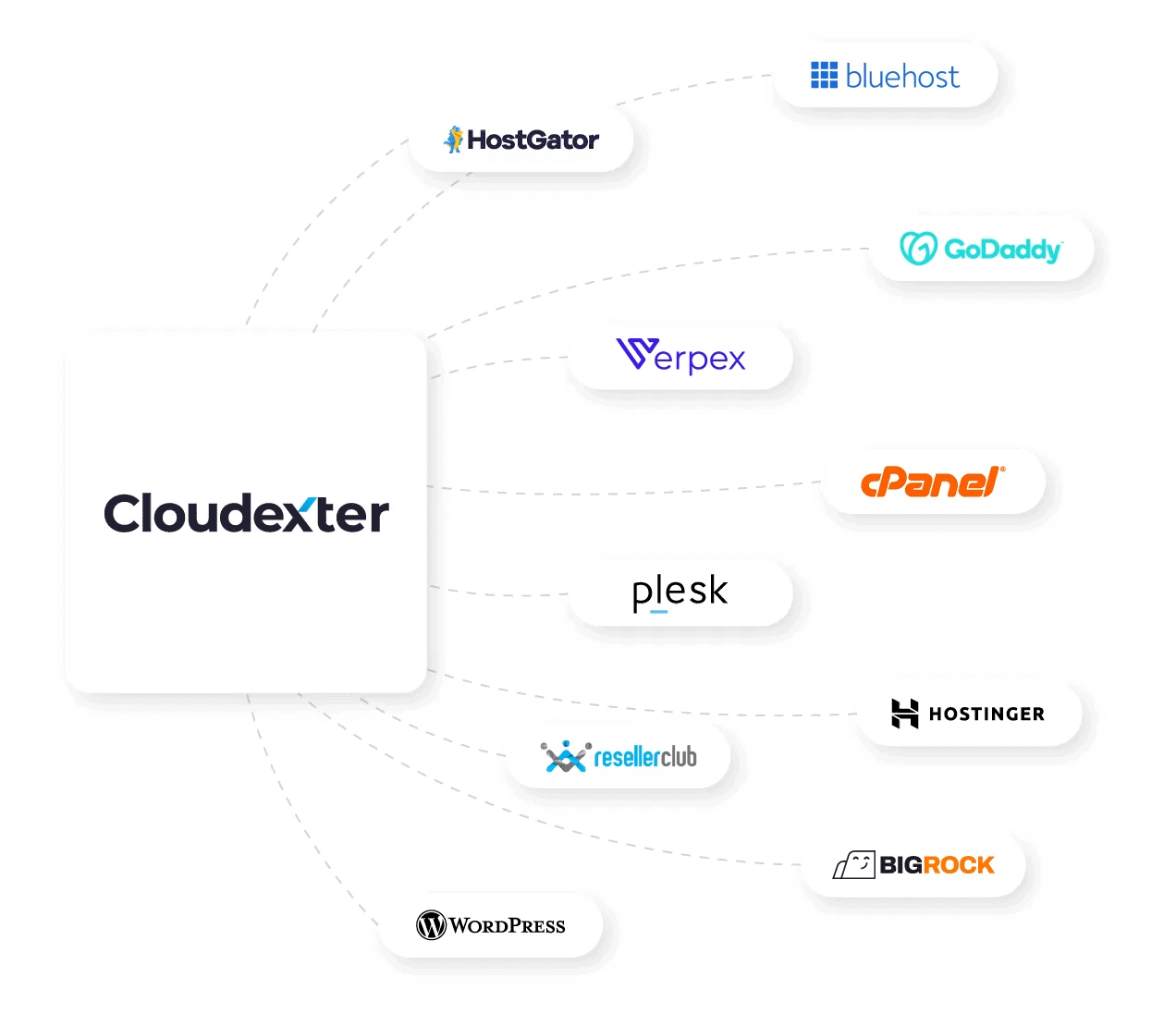 Migration providers